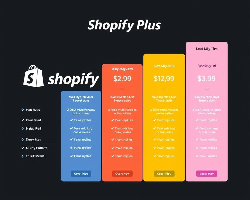 shopify plus pricing